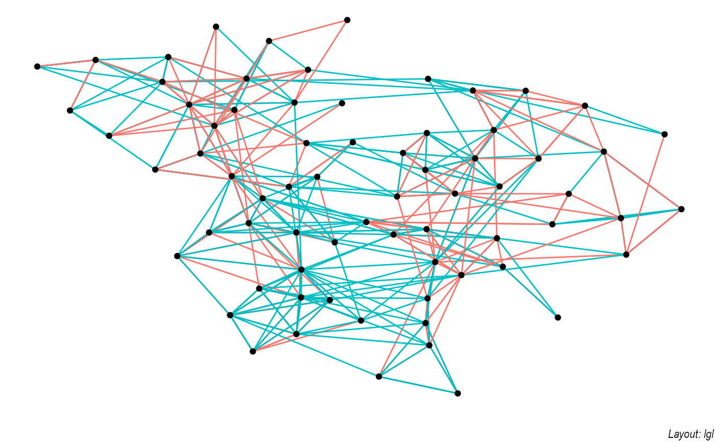 Layouts • ggraph
